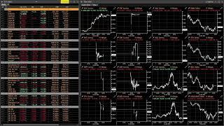 Iran vs. Israel Market Impact