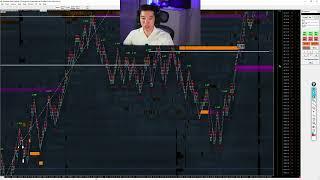 So trade ich den 1 Minutenchart mit einer HEATMAP