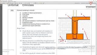 [BIM-администрирование] Библиотеки. LOD G