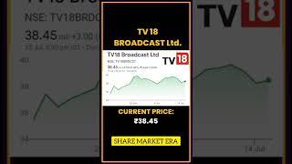  Rakesh Jhunjhunwala's Best Penny Stocks |Rakesh Jhunjhunwala Portfolio | #investing #shorts #share