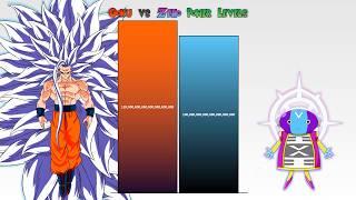 Goku vs Zeno POWER LEVELS  (Dragon Ball Super Power Levels)