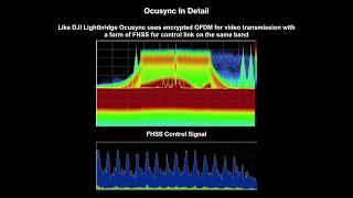 DJI Mavic 2 - Ocusync 2.0 What is it & What's Compatible ? + How is it different from Lightbridge