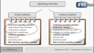 IAS 7 Statement of Cash Flows - updated video link in the description