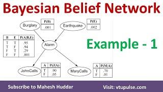 1.  Bayesian Belief Network | BBN | Solved Numerical Example | Burglar Alarm System by Mahesh Huddar