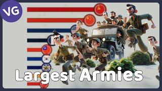 The Largest Armies in the World