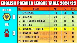  English Premier League Table Update Today | Premier League Table & Standing 2024/25