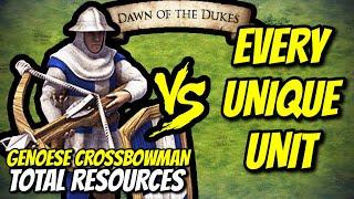 ELITE GENOESE CROSSBOWMAN vs EVERY UNIQUE UNIT (Total Resources) | AoE II: Definitive Edition