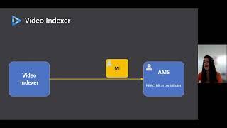 Azure Video Indexer - how to create an account using an ARM template