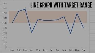 Line Graph with a Target Range in Excel