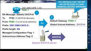 Stateful DHCPv6