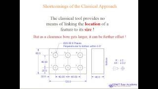 ASME Y14 5 2009 GD&T Video Tutorial Design Manufacturing Inspection Understanding PART9