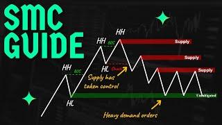 Ultimate Smart Money Trading Guide