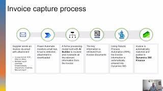 Overview AP Automation Features Inside D365 Finance