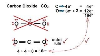 Chemistry - Chemical Bonding (23 of 35) Lewis Structures - Carbon Dioxide - CO2