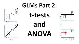 Using Linear Models for t tests and ANOVA, Clearly Explained!!!