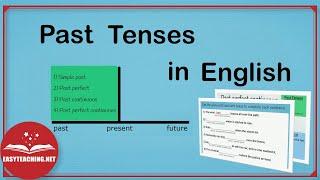Past Tenses in English | EasyTeaching