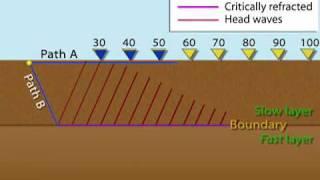 Refraction—animation 2 of 7 (educational)