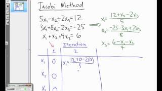 The Jacobi Method