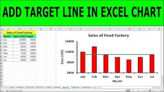 How to Add a Target Line in an Excel Graph | How to Add a Target Line to a Column Chart