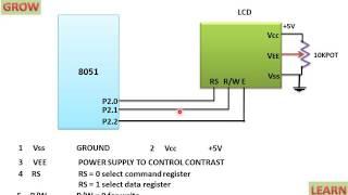 LCD Interfacing With 8051