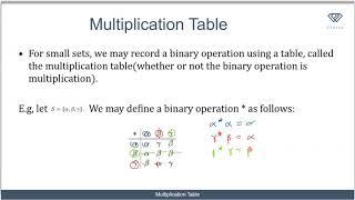 3 The Multiplication Table in Binary Operations