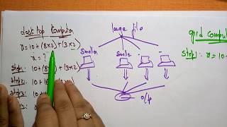 Grid Computing  | Cloud Computing | Lec-13 | Bhanu Priya