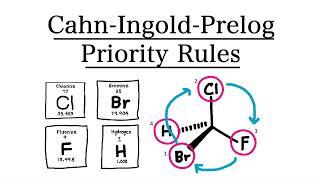 Cahn Ingold Prelog Priority Rules - Rules to ASSIGN S and R Configuration