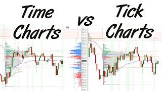 Why You Should Be Using Tick Charts in Futures Day Trading