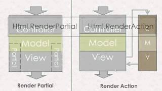 Chary_ASP.NET-MVC2-RenderAction