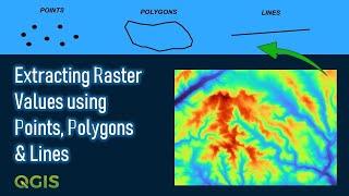 Extracting Raster Values using Points, Polygons & Lines | QGIS