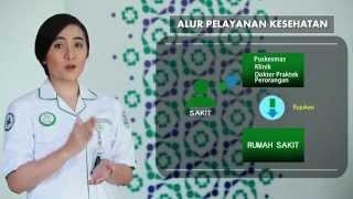 Alur Pelayanan Kesehatan