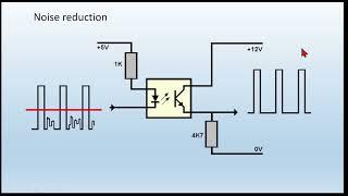 Optocouplers and Photo Interrupters