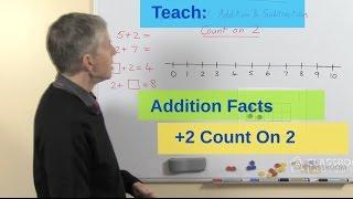 Teaching Addition Count on 2 Facts Using a Number Line or Ten Frame