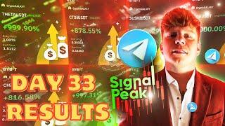 Best Forex Signals on Telegram: Top 100+ VIP Groups Revealed!