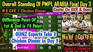 PMPL Arabia Final Day 3 Points Table| Champion GUNZ Esports|GXR Still #8| Overall Standing Of PMPL |