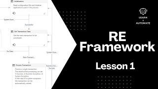 UiPath RE Framework Deep Dive || Lesson 1 - Introduction and State Machine