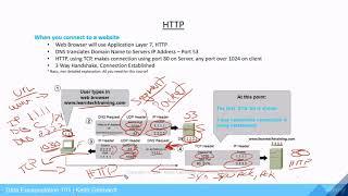 HTTP Protocol and how it works - Data Encapsulation Series