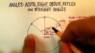 Angles: Acute, Obtuse, Right, Straight, Reflex