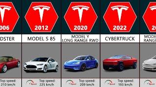 Tesla Evolution (2006-2024)