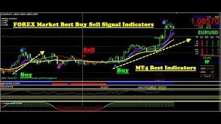 FOREX Market Buy sell signal Software for MT4 Platform | MT4 Indicators for FOREX | MT4 Indicators