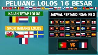 PELUANG 24 NEGARA LOLOS 16 BESAR EURO 2021