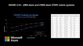 Comparing cloud platform performance for HPC+AI workloads