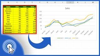 How To Create A Line Graph With Multiple Lines In Excel (Quick and Easy)