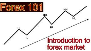 Forex 101 - Introduction to forex [Explained in layman language ]