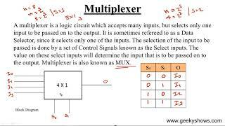 What is Multiplexer Design 4 x 1 MUX