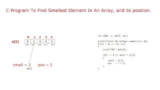 C Program To Find Smallest Element In An Array