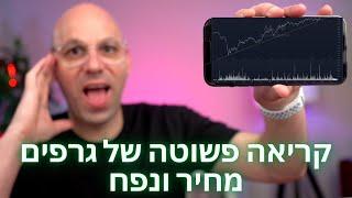 ניתוח טכני 8: קריאת גרפים בצורה פשוטה והקשר בין מחיר ונפח / ווליום