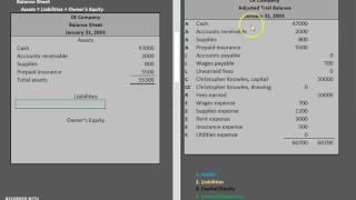 Financial Statements: Balance Sheet