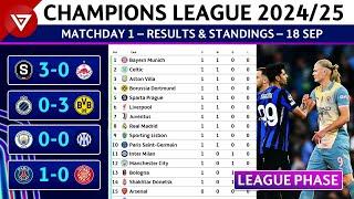  [MD1] UEFA Champions League 2024/25 League Phase: Results & Standings Table as of 18 Sep 2024