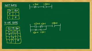 Tutorial -8 PLC Ladder Programming of Logic gates (AND, OR, NOT, NAND, NOR, XNOR, XOR Gates